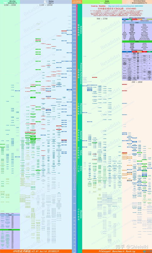 i5处理器哪个型号好-i5处理器哪个型号好2017
