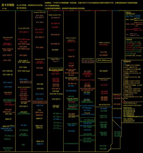2022显卡性能排行天梯图-2022显卡性能排行天梯图完整版