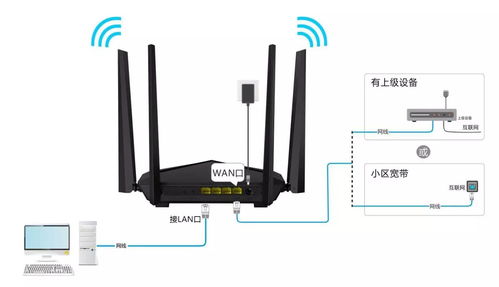 新买的wifi路由器怎么安装-新买的wifi路由器怎么安装手机
