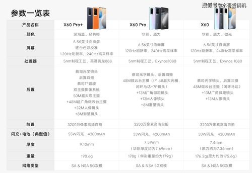 vivox60参数配置,vivox60参数配置中关村