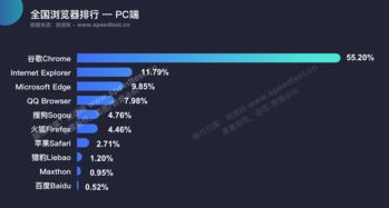 手机浏览器排行榜,手机浏览器排行榜前十名下载