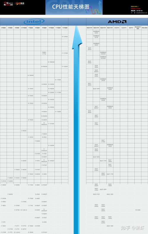 笔记本电脑cpu性能排行,笔记本电脑CPU性能排行榜2022