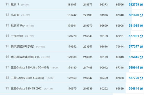中国手机排行榜,中国手机排行榜2022前十名最新