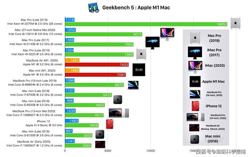 英特尔i9处理器排名,i9处理器性能排行榜