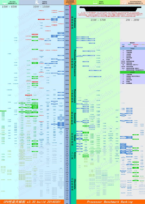 显卡参数对比网站,显卡参数对比平台