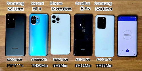 iphone11promax电池容量,iphone11promax电池容量能用多久