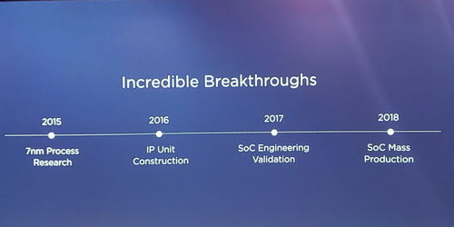 海思和麒麟有啥区别,海思麒麟和华为麒麟有什么区别