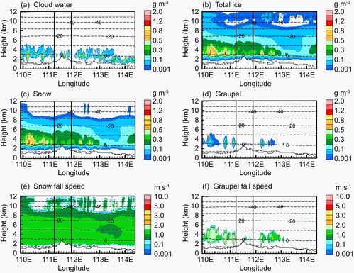 comparison,comparisonate