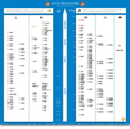 笔记本电脑销量榜,笔记本电脑销量排行榜前十名