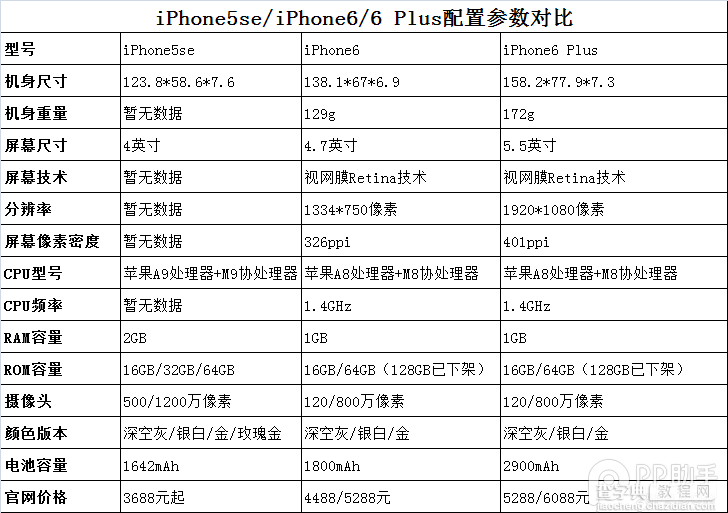 苹果5s参数详细参数配置,苹果手机5s参数详细参数配置