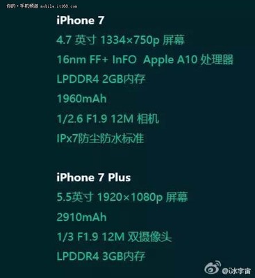 苹果6s配置,苹果6s配置怎么样