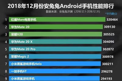 安卓手机排行榜最新,安卓手机排行榜2021