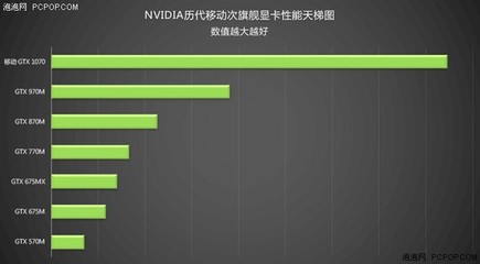 nvidia历代显卡,NVIDIA历代显卡发售价格
