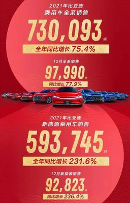 比亚迪各款车型及价格,比亚迪系列汽车价格