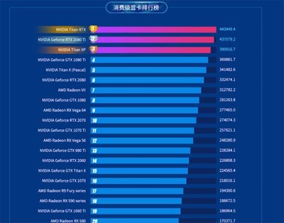 显卡排名,rtx显卡排名