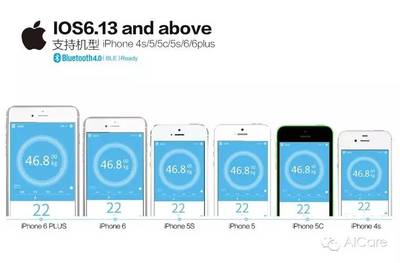 苹果iphone4s,苹果iphone4s参数