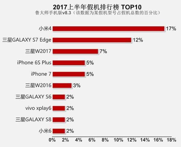 中国手机品牌销量排行榜,中国手机品牌销量排行榜最新