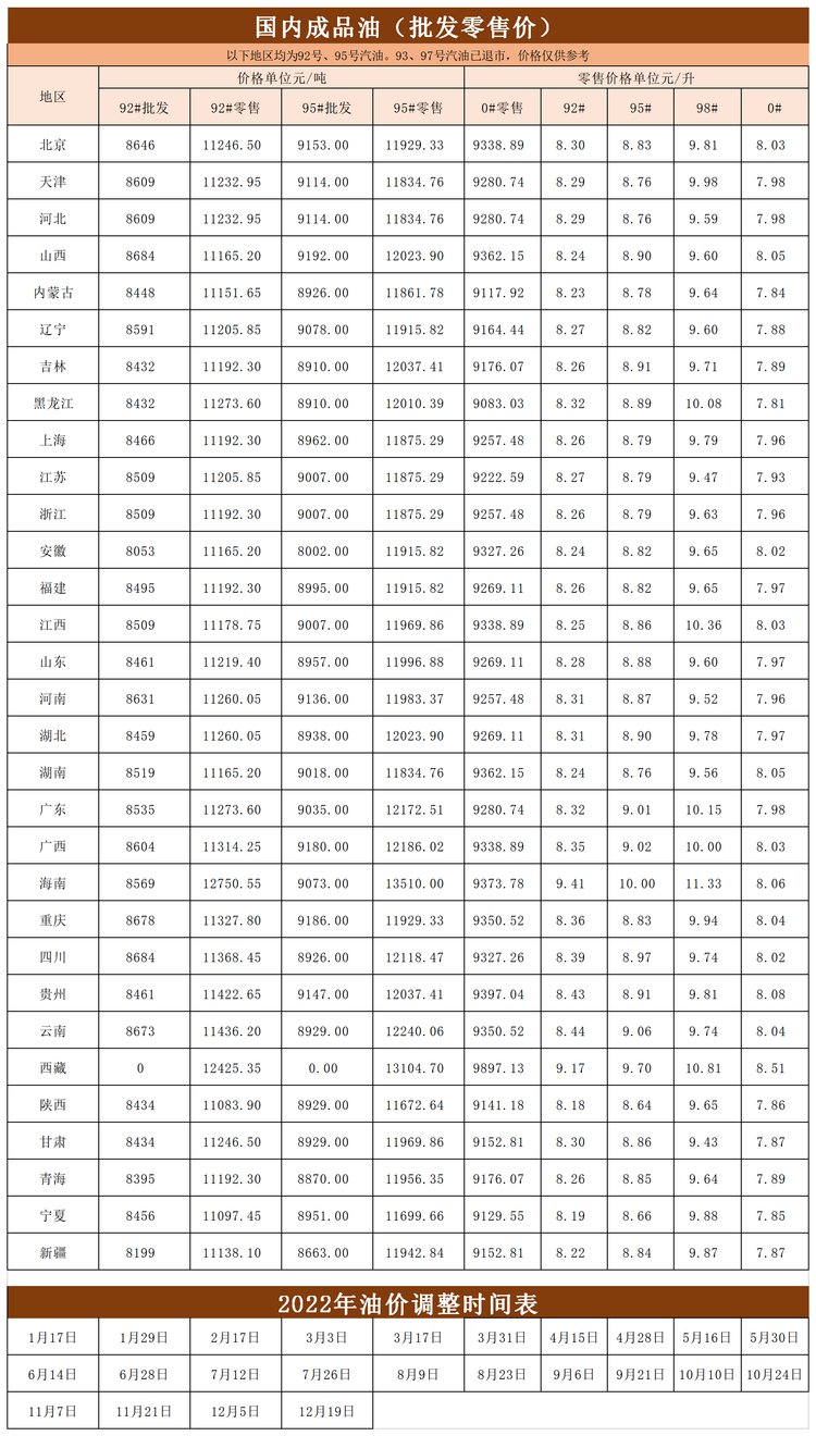 今日柴油价格表,今日柴油价格表最新