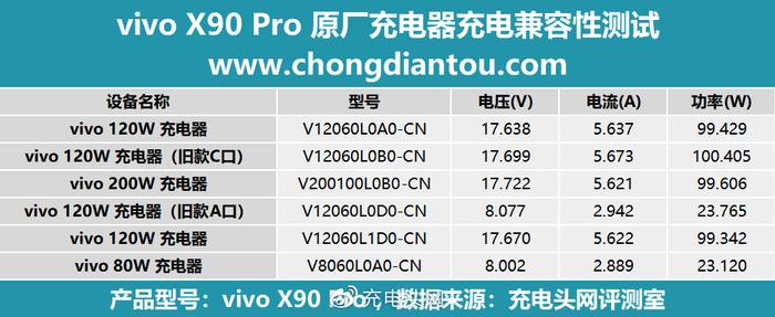 vivo旧款手机型号,vivo最旧款手机叫啥