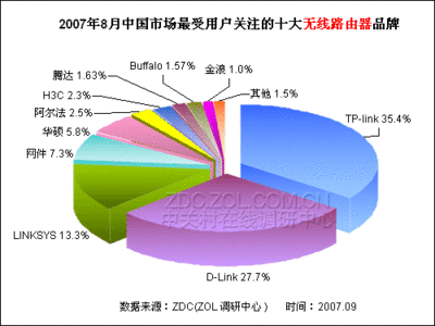 无线网卡十大排名,无线网卡品牌推荐