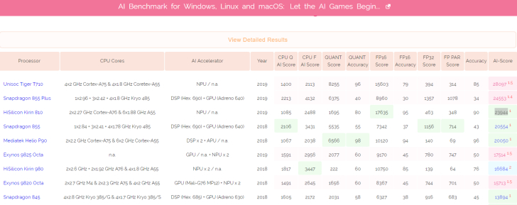 关于麒麟710跑分的信息