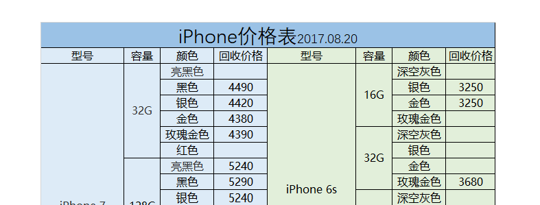 iphone价目表,苹果价格一览表