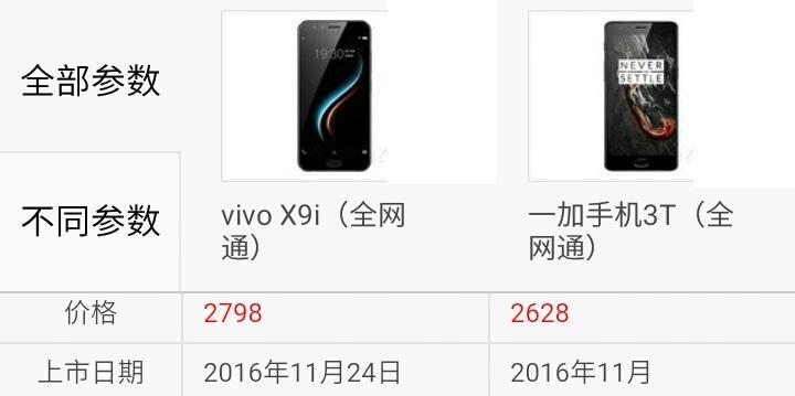 最新vivo手机全部价格,vivo手机最新报价单