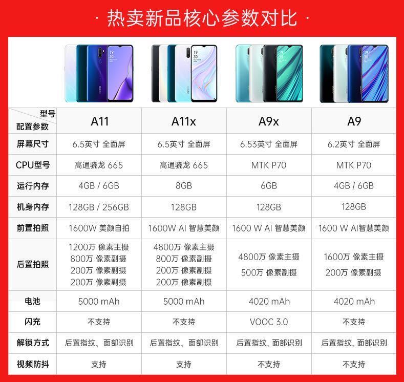 oppoa11x参数,oppoa11x详细参数