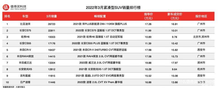 新车报价2022款官方指导价,新车报价和图片