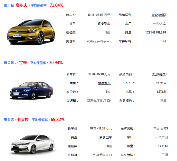 紧凑型车排行榜,紧凑型车排名前十