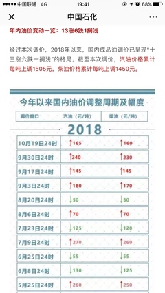 2022年油价一览表每升,2820年油价