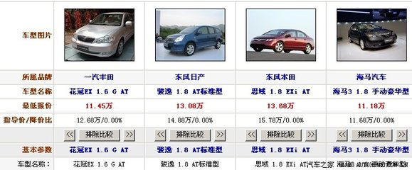 东风日产全部车型价格表,东风日产全部车型价格表及图片