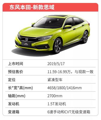 东风本田思域官网,东风本田思域官网报价