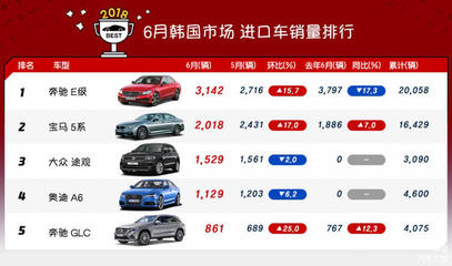 5月汽车销量排行,5月汽车销量排行榜mpv