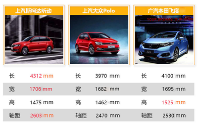 10万以内车推荐,5万一10万新车自动挡