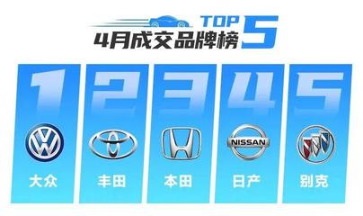 二手车口碑最好的车型,二手车口碑最好的车型排名