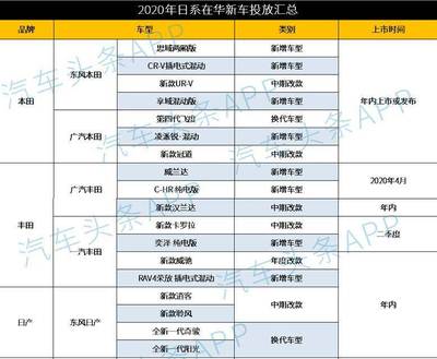 东风本田新车型crv,东风本田新车型中心