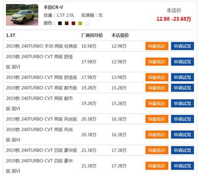 东风本田crv最新价格,东风本田crv2020报价