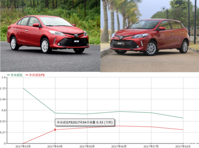 一汽丰田小型suv10万,一汽丰田小轿车多少钱一辆