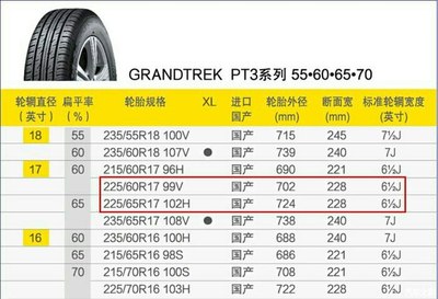 汽车轮胎规格参数解释,汽车轮胎规格参数解释生产日期