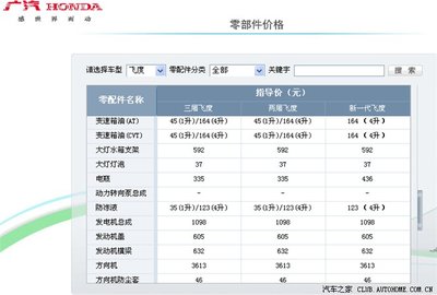 广州本田全部车型价格,广州本田全部车型价格商务车