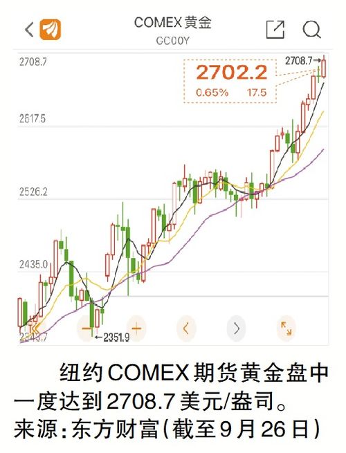 金饰价格一夜降16元每克，市场波动背后的原因与影响