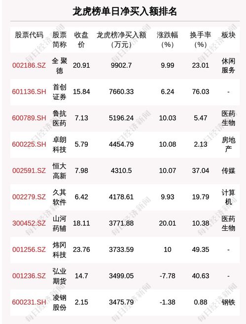 韩国人大量买入中国股票