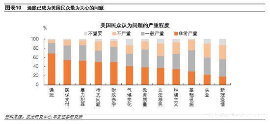 特朗普:预计将大幅降低对华关税