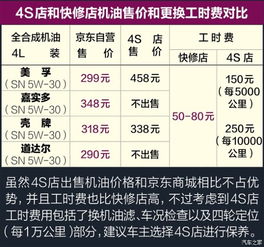 汽车更换护板价格多少(汽车更换护板价格解析,成本、因素与选择建议) 汽车更换护板价格多少(汽车更换护板价格解析,成本、因素与选择建议)
