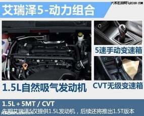 汽车1.5升多少马力(汽车1.5升发动机的动力输出，多少马力？