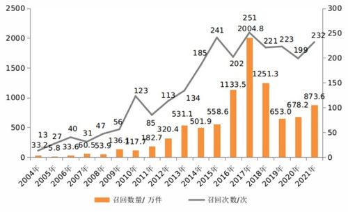 南充汽车产量多少(南充汽车产量的蓬勃发展,揭示数字背后的力量) 南充汽车产量多少(南充汽车产量的蓬勃发展,揭示数字背后的力量)