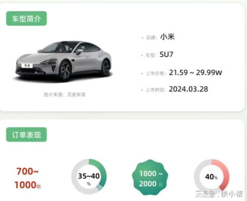 小米汽车订单多少台(小米汽车订单数量揭秘，究竟有多少台？