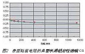 汽车电阻多少欧姆正常(汽车电阻的正常值解析，多少欧姆才算正常？