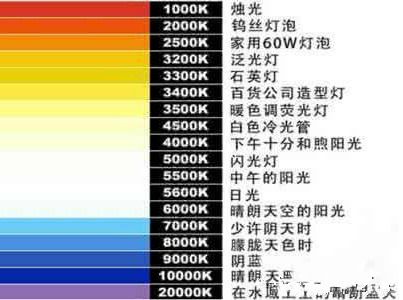 汽车用多少k色温(汽车用多少k色温最为适宜，探究色温与汽车照明的关系)